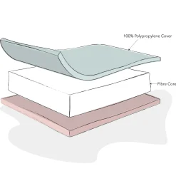 Obaby Fibre Mattress - 3 sizes