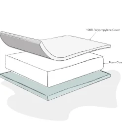 Obaby Foam Mattress - 3 sizes
