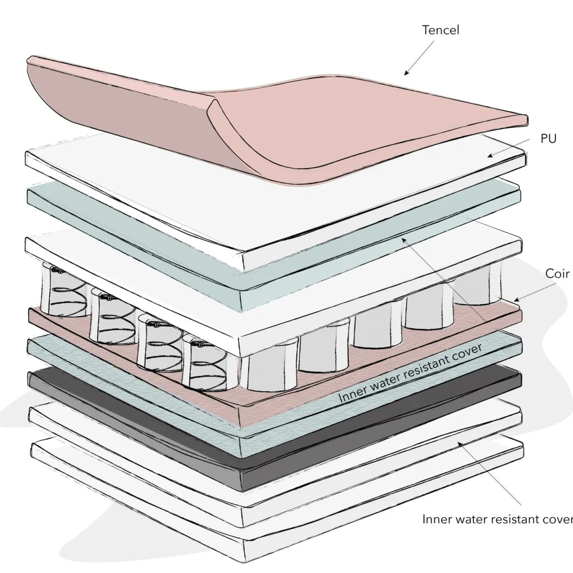 Obaby Moisture Management Dual Core Mattress - 2 sizes