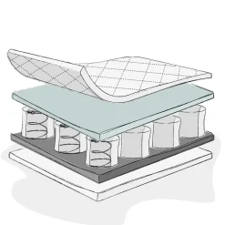 Obaby Pocket Sprung Single Mattress - 190 x 90 cm