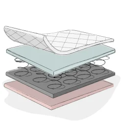 Obaby Sprung Mattress - 3 sizes